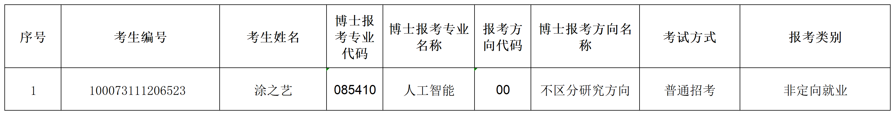 suncitygroup太阳新城官网2023年招收攻读博士学位研究生专项计划准考名单(1)_Sheet1.png