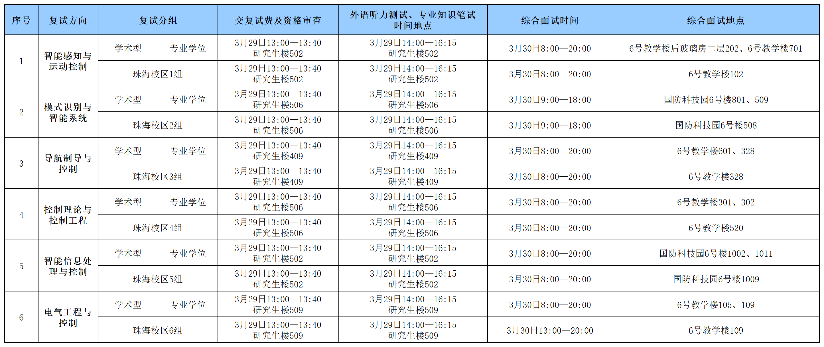 suncitygroup太阳新城官网2024年硕士研究生入学考试复试具体安排0328_Sheet1(1).png